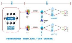 2023年数字资产冷钱包排行