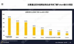 TPWallet农场是指利用TPWal