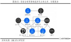 如何重新设置TPWallet：一步