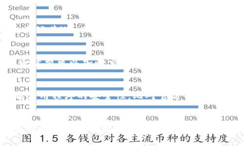 baioti虚拟币网络钱包全面解析：安全性、使用方法与未来发展/baioti
虚拟币, 网络钱包, 安全性, 使用方法/guanjianci

### 内容主体大纲

1. **引言**
   - 虚拟币的兴起与普及
   - 网络钱包的重要性

2. **虚拟币网络钱包的类型**
   - 热钱包与冷钱包的区分
   - 各种类型网络钱包的特点与适用场景
   - 主流网络钱包推荐

3. **虚拟币网络钱包的安全性**
   - 黑客攻击与安全隐患
   - 保护网络钱包的安全措施
   - 常见的安全漏洞及其防范

4. **虚拟币网络钱包的使用方法**
   - 注册与设置步骤
   - 转账与收款的基本流程
   - 如何查询交易记录与余额

5. **网络钱包的未来发展趋势**
   - 区块链技术的进步对钱包的影响
   - 法规与用户隐私的保护
   - 新兴技术带来的钱包创新

6. **解决常见问题与困扰**
   - FAQ部分总结

7. **结论**
   - 对虚拟币网络钱包的总结与展望

### 引言

近年来，随着比特币和以太坊等虚拟货币的兴起，虚拟币的使用逐渐渗透到我们的日常生活中。虚拟币网络钱包作为用户存储与管理虚拟资产的重要工具，扮演着不可或缺的角色。本篇文章将全面解析虚拟币网络钱包的类型、安全性、使用方法以及未来发展趋势，以帮助大众用户更好地理解和使用这些工具。

### 虚拟币网络钱包的类型

热钱包与冷钱包的区分
虚拟币网络钱包主要分为热钱包和冷钱包两种。热钱包是指联网状态下的钱包，便于快速交易，适合频繁使用的用户，但由于连接互联网，安全性相对较低。常见的热钱包有手机钱包和网页钱包。而冷钱包则是在离线状态下存储虚拟币，安全性较高，适合长期保存虚拟资产。常见的冷钱包包括硬件钱包和纸钱包。

各种类型网络钱包的特点与适用场景
热钱包以其便捷性和快速交易的优势，适合日常交易和小额支付，而冷钱包因其较强的安全性，更适合长期投资者。用户需根据自己的使用需求和安全要求选择合适的钱包类型。

主流网络钱包推荐
市面上有许多流行的虚拟币网络钱包，例如Coinbase、MetaMask、Ledger等。它们各自具有不同的功能和特点。初学者可以选择使用用户界面友好的钱包，而资深投资者或需进行大额交易的用户则可选择安全性更高的冷钱包。

### 虚拟币网络钱包的安全性

黑客攻击与安全隐患
虚拟币网络钱包面临着各类安全威胁，尤其是黑客攻击。许多用户未能采取有效的安全措施，导致虚拟资产的丧失。了解这些威胁，可以帮助用户更好地保护自己的财产。

保护网络钱包的安全措施
为确保虚拟币网络钱包的安全，用户可以采取多种措施，包括使用双重身份验证、定期更换密码、谨慎处理私钥等。此外，保持设备的安全更新和使用权威软件也是确保安全的重要步骤。

常见的安全漏洞及其防范
常见的安全漏洞有钓鱼攻击、社交工程攻击等。用户需对可疑链接保持警惕，避免在不安全的网络环境中进行交易。在交易前，验证对方身份，以防被骗取虚拟资产。

### 虚拟币网络钱包的使用方法

注册与设置步骤
用户首先需访问钱包官方网站，完成注册。在设置过程中，建议将恢复助记词妥善保存以防丢失。同时，设置强密码也是保障钱包安全的关键一步。

转账与收款的基本流程
转账虚拟币需要输入对方的地址和转账金额，而收款则需提供自己的地址。每次交易后，用户应保存交易记录，以便后续查询。

如何查询交易记录与余额
用户可以在钱包首页查看账户余额，进入交易记录栏目可查看所有交易历史。定期检查交易记录能及时发现并处理异常情况。

### 网络钱包的未来发展趋势

区块链技术的进步对钱包的影响
随着区块链技术的不断进步，未来的虚拟币网络钱包将更加安全、高效和用户友好。新型钱包将集成更多功能，例如以太坊的智能合约支持和多链互通能力。

法规与用户隐私的保护
在各国对虚拟货币监管日益严格的背景下，未来网络钱包将面临更多的合规要求。如何在保障用户隐私的同时满足法规要求，将是钱包发展的挑战之一。

新兴技术带来的钱包创新
除了区块链技术，AI和大数据等新兴技术也将在虚拟币网络钱包的创新中发挥重要作用。例如，通过智能算法资产管理，提升用户体验。

### 解决常见问题与困扰

FAQ部分总结
用户在使用虚拟币网络钱包时，可能会遇到各类问题，如忘记密码、私钥丢失、交易未到账等。本部分将总结一些常见问题及解决方案，帮助用户有效应对各种情况。

### 结论

虚拟币网络钱包作为数字资产管理的重要工具，其安全性和使用方法直接影响用户的投资体验。通过了解不同类型钱包的优缺点、采取有效的安全措施，以及掌握正确的使用方法，用户可以更安全、更高效地管理自己的虚拟资产。随着技术的不断进步，我们有理由相信，未来的虚拟币网络钱包将更加便捷和安全。

### 相关问题详细介绍

1. **如何选择合适的虚拟币网络钱包？**
   - 在选择虚拟币网络钱包时，用户应根据自身的需求进行评估。对于需要频繁交易的用户，热钱包是一个不错的选择，因为它能够提供迅速的交易速度和便捷性。而对于长期投资者来说，冷钱包则提供了更高的安全性。用户也可以同时使用两种钱包，热钱包方便日常交易，冷钱包用于存储大额资产。选择时还需关注钱包是否支持所持币种、用户界面的友好程度、安全性以及钱包服务的信誉度等要素。

2. **虚拟币网络钱包的私钥是如何管理的？**
   - 私钥是用户访问和控制其虚拟币的密码，因此其管理至关重要。失去私钥可能导致资产无法找回。用户应务必将私钥妥善保管，最好采用离线存储的方式，如写在纸上或者使用密码管理软件。同时，定期修改与钱包相关的密码，并开启双重身份验证功能，增强安全性。

3. **有没有可能恢复丢失的虚拟币网络钱包？**
   - 虚拟币网络钱包如果丢失或损坏，是否能恢复主要取决于用户是否妥善保存了恢复助记词或私钥。如果用户拥有这些信息，可以通过钱包的恢复功能来重新获取对钱包的访问权限。如果没有，恢复的可能性非常小，通常无法找回丢失的资产。因此，用户在创建钱包时应仔细保存这些信息。

4. **如何提高虚拟币网络钱包的安全性？**
   - 提高钱包安全性可以采取多个措施。首先，选择信誉良好的钱包服务平台，避免使用不知名或限于某些市场的小型钱包；其次启用双重认证功能，增加登录时的安全性；此外，避免在公共Wi-Fi环境下进行交易和查看钱包信息，定期更新密码，并警惕钓鱼攻击。硬件钱包提供更高的安全性，建议重要资产的长期存储使用硬件钱包。

5. **虚拟币网络钱包的手续费是如何计算的？**
   - 虚拟币网络钱包的手续费通常是根据交易的忙碌程度、区块链网络的交易量以及选用的手续费策略来计算。用户在进行交易时，可以选择高、中、低不同的手续费选项，选择较高手续费可以加快交易确认速度，而较低的手续费可能导致交易延迟。因此用户在交易时需根据自己的需求决定支付的手续费。

6. **如何避免虚拟币网络钱包的诈骗？**
   - 避免虚拟币网络钱包诈骗的关键在于提高警惕。用户应避免在不明链接上输入任何个人信息，尤其是私钥或助记词的输入。此外，关注钱包软件的官方网站和社交媒体，确保下载应用程序的安全性。比对官方社交媒体和网站上的更新与信息，防止受骗，同时保持对诈骗电话和邮件的高度警惕。

7. **虚拟币网络钱包如何满足国外收入的法律法规？**
   - 不同国家对于虚拟货币的法律法规各异，因此在使用虚拟币网络钱包时，首先需了解所在国的相关法律。在许多国家，虚拟货币交易需要向税务部门申报，用户在选择钱包时应选择符合当地法规的钱包平台。一些服务商也提供税务合规帮助，用户在使用过程中可以咨询专业财务顾问或选择税务合规相关的服务。