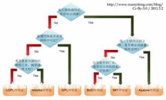 如何轻松安装TP Wallet苹果