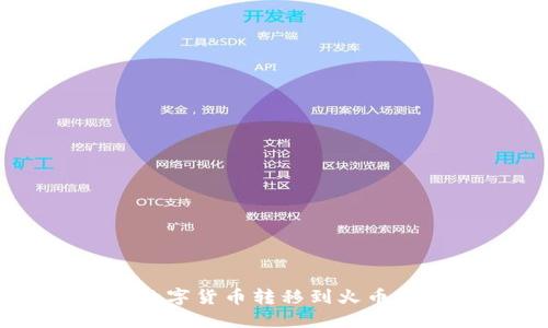 TPWallet如何将数字货币转移到火币交易所的详细指南
