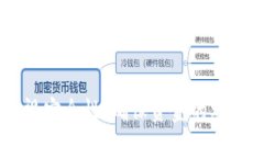 虚拟币钱包是用来存储、