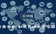 以太坊美元价格分析：如