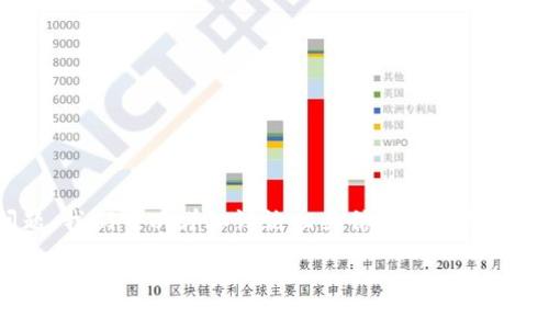 关于“TPWallet要24小时才激活吗”的问题，我们可以详细讨论相关信息以及常见疑问。以下是完整的内容大纲和部分内容。

TPWallet激活时间及注意事项详解