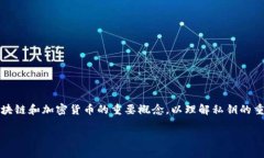 在讨论“tpwallet私钥能改吗
