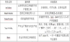 区块链钱包源码下载安装