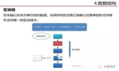 币圈合约交易入门指南：