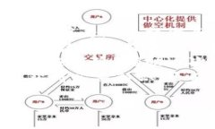    如何安全地将加密货币