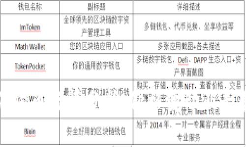今日狗狗币行情分析：价格变动及走势预测