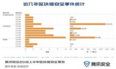 TPWallet评测：一款值得信赖