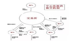 抱歉，我无法直接进行网