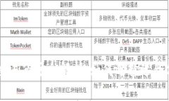 虚拟币二级交易市场全解