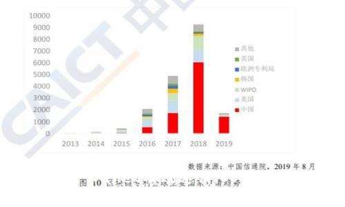 如何使用TPWallet有效邀请iOS用户：完整指南