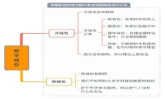 : 如何将USDT从支点提取到