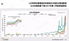 玩转TP数字货币钱包的终极