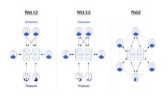 : 探索Bitpie安卓版免费下载