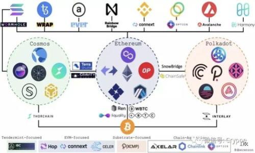 trc20支持tpwallet吗

在回答这个问题之前，我们需要了解什么是TRC20和TPWallet。TRC20是基于TRON区块链的代币标准，而TPWallet是一款支持多种区块链钱包的应用程序。TRC20代币是在TRON网络上存在的代币，类似于以太坊的ERC20代币。

### TRC20和TPWallet的基本概念

首先，TRC20是TRON项目的一部分，提供了一种创建和管理数字资产的新方式。TRON区块链以其高吞吐量和低交易费用而闻名，适合用于开发去中心化应用程序（DApps）和智能合约。与此同时，TPWallet是一个多链钱包，旨在为用户提供方便的数字资产管理体验。它支持多种区块链，包括TRON。

### TRC20代币的特点

1. **低交易费用**：TRC20代币的交易费用相对较低，使得用户可以更便捷地进行交易。

2. **高速度**：TRON网络的交易确认时间相对较短，通常在几秒内完成。

3. **智能合约支持**：TRC20代币可以利用TRON的智能合约进行灵活的功能扩展。

### TPWallet的功能

1. **多链支持**：TPWallet支持多个区块链，让用户能够在一个应用中管理不同的资产。

2. **安全性**：TPWallet采用了多重安全措施，如私钥本地存储等，确保用户资产的安全。

3. **用户友好**：界面友好，适合不同技术水平的用户进行数字资产管理。

### TRC20与TPWallet的兼容性

通过以上的介绍，我们可以初步了解到，TPWallet是支持TRC20代币的。当用户将TRC20代币存入TPWallet后，他们可以方便地管理、转账和使用这些代币。

#### 结论

综上所述，TRC20是TRON链上的代币标准，而TPWallet则是一个支持TRC20代币的多链钱包。因此，TRC20确实支持TPWallet。用户可以通过TPWallet安全、便捷地管理TRC20代币。

### 实用建议

1. **下载最新版本的TPWallet**：确保你使用的是最新版本，以获得最佳的用户体验和安全性。

2. **安全性设置**：开启TPWallet的安全设置，如PIN码和生物识别，以增强安全性。

3. **生成备份**：定期对你的钱包进行备份，以防丢失重要的数据。

在日后的使用中，用户可以更深入地探索TPWallet的其他功能，并利用TRC20代币在TRON生态中进行交易和投资。