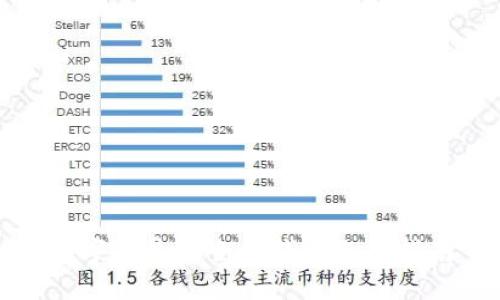 数字币最安全的钱包选择指南
