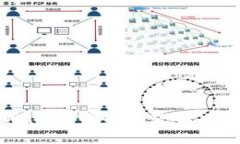 TPWallet卡顿问题解决指南
