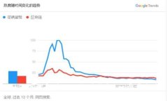 如何下载和注册以太坊钱