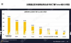 数字货币钱包的买卖与管理：全面指南
