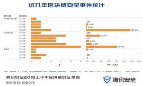 标题
如何在TP Wallet中添加代币合约地址，轻松管理你的数字资产