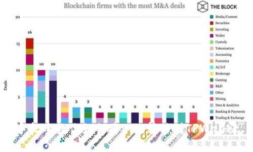 手把手教你如何将BNB转移到TPWallet