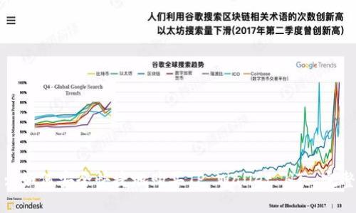 标题: 如何安全快捷地购买TP Wallet HT: 完整指南