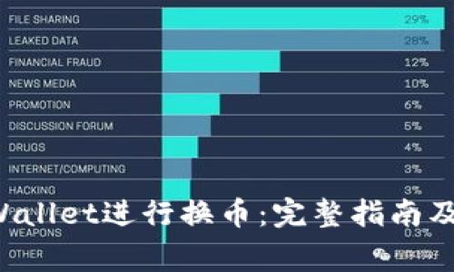 如何使用TP Wallet进行换币：完整指南及常见问题解答