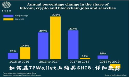 如何在TPWallet上购买SHIB：详细教程