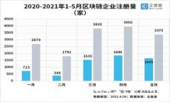 TPWallet：一个人可以拥有多