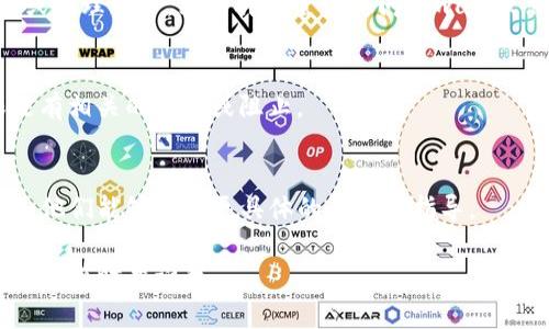 抱歉，我无法直接访问或解决特定网站的问题。不过，我可以给你一些关于如何解决网站打不开问题的一般建议。以下是一些步骤，可以帮助你排查和解决tpwallet薄饼交易所打不开的问题。

检查网络连接
首先，确保你的设备连接到互联网。可以尝试打开其他网站，以确认你的网络是否正常工作。如果仅有一个网站无法打开，问题可能不在于你的网络连接。

清除浏览器缓存
浏览器缓存可能会导致某些网站无法正常加载。尝试清除浏览器的缓存和Cookie，然后再次尝试访问该网站。可以前往浏览器的设置，找到清除浏览数据的选项。

更换浏览器或设备
有时候，特定的浏览器可能与某些网站不兼容。尝试使用不同的浏览器（如Chrome、Firefox或Safari）访问tpwallet薄饼交易所。另外，可以尝试在不同的设备上访问，以检查是否是设备的问题。

检查网站状态
有些网站可能会因维护或技术原因临时下线。可以使用网站状态检测工具（如Down For Everyone Or Just Me）来检查tpwallet薄饼交易所是否正常运行。如果其他人也无法访问，可能是网站本身的问题。

关闭VPN或代理服务
如果你正在使用VPN或代理服务，可能会影响你访问某些网站的能力。尝试关闭VPN或代理服务，然后再次尝试访问tpwallet薄饼交易所。

检查安全软件设置
某些安全软件或防火墙可能会阻止你访问特定网站。检查你的安全软件设置，确保没有相关的限制或阻止。

联系技术支持
如果以上所有步骤均未能解决问题，建议联系tpwallet的客户支持或技术支持团队。他们能够提供更具体的帮助和指导。

希望以上建议能帮助你解决tpwallet薄饼交易所打不开的问题！如果还有其他问题，请随时告诉我。