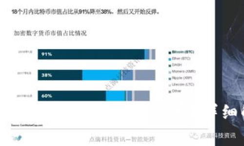 币转到TPWallet要扣多少手续费？详细解析与指南