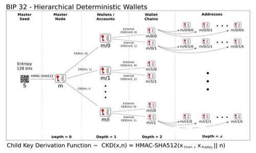 TPWallet私钥的重要性及其使用指南