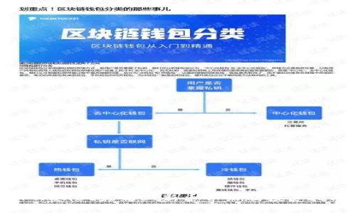 TPWallet最新上新币介绍及投资指南