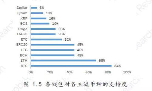 如何将MC猴币提币到TPWallet：详细指南