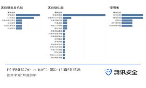 如何将SHIB提币到TPWallet：一步步详解