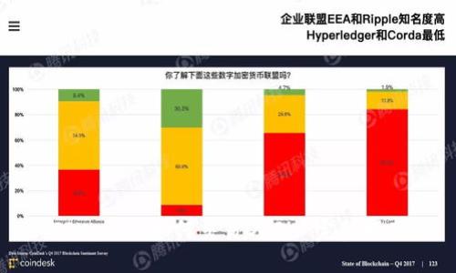 TPWallet如何交易DeFi: 完整指南