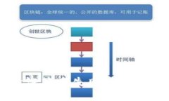 TPWallet验证签名失败的原因