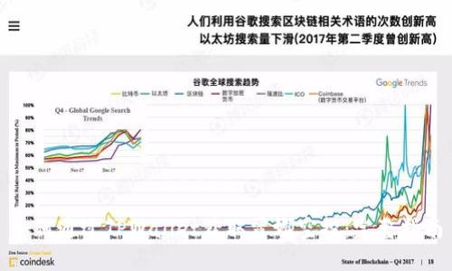 如何通过TPWallet获取露娜空投：完整指南