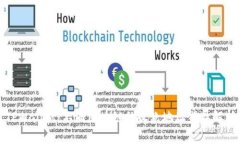 TPWallet：不同区块链的收款