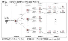 TPWallet故障排查指南：解决