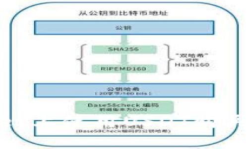 如何在TPWallet上使用USDT购买BNB：详细指南