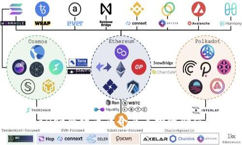 TPWallet合约币简介及其投资价值分析