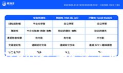 深入了解Core TPWallet：安全