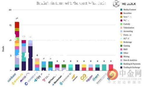 biao titpwallet交易网站：安全高效的数字资产交易平台/biao ti
TPWallet, 数字资产交易, 区块链, 加密货币/guanjianci

### 内容主体大纲

1. **引言**
   - 介绍TPWallet及其重要性
   - 当前数字资产交易市场的概览
   
2. **TPWallet的基本功能**
   - 用户注册和KYC流程
   - 交易界面和操作指导
   - 支持的数字资产种类

3. **安全性与隐私保护**
   - TPWallet的安全措施
   - 如何保证用户数据的隐私

4. **交易流程详解**
   - 购买、出售数字资产的具体流程
   - 交易所需手续费分析

5. **用户体验**
   - 用户界面的友好性
   - 客户服务及支持系统

6. **市场分析**
   - TPWallet在市场中的竞争力
   - 未来的发展趋势和可能的挑战

7. **总结**
   - 总结TPWallet的优势
   - 数字资产交易的未来展望

### 内容内容

#### 引言

随着区块链技术的发展和加密货币的广泛应用，数字资产交易市场越来越繁荣。在这样的背景下，TPWallet脱颖而出，成为广受用户喜爱的数字资产交易平台。

TPWallet不仅为用户提供高效的交易体验，还注重安全性与隐私保护。本文将详细介绍TPWallet的各种功能、市场分析及其在数字资产交易中的重要性。

#### TPWallet的基本功能

TPWallet的功能多样，满足不同类型用户的需求。用户首先需要注册账户，这个过程一般需要提供一些基本信息并完成身份验证（KYC）。

一经注册，用户就可以访问交易界面。在这里，他们可以轻松查看市场行情，选择想要交易的数字资产。TPWallet支持主流加密货币，如比特币、以太坊等，用户可以随时买入或卖出。

#### 安全性与隐私保护

在数字资产交易中，安全性是用户最为关心的问题之一。TPWallet采取了多种措施保障用户的资产安全，包括加密存储、双重身份验证等。

此外，TPWallet非常重视用户隐私，通过匿名交易和数据加密技术，确保用户的信息不被泄露。

#### 交易流程详解

TPWallet的交易流程简单明了。用户在选择要交易的资产后，可以直接在界面上设置买入或卖出的价格。一旦确认交易，系统会迅速执行，并提供交易记录供用户查询。

用户需注意的是，TPWallet会对每笔交易收取一定的手续费，具体费用可以在交易界面查看。

#### 用户体验

TPWallet注重用户体验，界面设计直观易用，用户上手非常快。对于新手用户来说，TPWallet还提供了详细的操作指南和常见问题解答。

同时，TPWallet的客户服务团队响应迅速，可以帮助用户解决在交易过程中遇到的各种问题。

#### 市场分析

在竞争激烈的数字资产市场中，TPWallet凭借其优质的服务和强大的技术实力，赢得了一定的市场份额。

未来，TPWallet面临的挑战包括不断变化的市场需求和日益严格的监管政策。但凭借良好的口碑和用户基础，TPWallet有望继续成长。

#### 总结

TPWallet是一个集安全、高效、便捷于一体的数字资产交易平台，适合各种类型的投资者。随着数字资产交易的不断发展，TPWallet无疑将在未来扮演更加重要的角色。

### 相关问题及其详细介绍

#### 问题一：TPWallet的用户注册流程是怎样的？

TPWallet的用户注册流程是怎样的？

在TPWallet上注册非常简单。用户需访问TPWallet官网，点击注册按钮。填写个人资料，包括电子邮件地址和密码，并设置安全问题。

完成基本信息填写后，用户需要进行身份验证(KYC)，通常需提供身份证明文件和地址证明。这一过程的目的是确保用户身份的真实性，避免洗钱等非法活动。通过验证后，用户便可以登录TPWallet账户，进行数字资产交易。

为了确保账户安全，用户在注册时需要选择一个复杂的密码，并建议启用双重身份验证（2FA），这一措施将增加账户的安全性。

总结来说，TPWallet的注册流程虽然包括身份验证这一环节，但整体流程设计得较为简洁，使新用户能够快速入门。

#### 问题二：TPWallet支持哪些加密货币交易？

TPWallet支持哪些加密货币交易？

TPWallet为用户提供多种加密货币的交易服务，涵盖主流的比特币（BTC）、以太坊（ETH）、瑞波币（XRP）、莱特币（LTC）等。用户可以根据市场行情进行选择和交易。

另外，TPWallet还会不定期增加新币种，以适应市场的变化和用户多样化的需求。用户可以在平台上找到支持的所有加密货币的详细列表和相关交易对。

支持多种加密货币交易，使得TPWallet能吸引到不同需求的用户群体。这种灵活性不仅增强了用户的交易选择，还提升了平台的整体竞争力。

#### 问题三：如何保证TPWallet的安全性？

如何保证TPWallet的安全性？

TPWallet采取多方面的安全措施来保护用户的资产和数据安全。首先，该平台使用高标准的加密技术，确保用户信息和交易数据的安全。

其次，TPWallet即采用冷存储技术，确保绝大多数用户资金存储在与互联网隔离的环境当中，降低黑客攻击的风险。仅有少量资金保存在在线钱包中，用于用户日常交易需求。

此外，TPWallet提供双重身份验证功能，用户在登录和进行重要交易时需通过额外的验证环节，以防止未经授权的访问。

最后，TPWallet的安全团队会定期进行安全审核和风险评估，提前发现潜在问题，以实现预防性的保护。

通过这些严格的安全措施，TPWallet向用户承诺提供一个安全可靠的交易环境。

#### 问题四：TPWallet的交易所需手续费是多少？

TPWallet的交易所需手续费是多少？

TPWallet的交易手续费通常是依据交易金额的一个百分比收取。具体的费用结构可以在交易界面查看，每种数字资产的手续费可能略有不同。

手续费的收取方式一般十分透明，用户在做出交易之前都能清晰地看到所需支付的手续费。这种透明的费用结构对于用户来说，是一种保障，避免了隐藏收费的问题。

有些交易平台可能会在用户首次交易时提供优惠活动，TPWallet也会不定期进行相关的推广活动，吸引新用户。在参与这些活动时，用户需密切关注相关条款与条件。

整体来说，TPWallet的手续费在市场上处于合理水平，这对于希望频繁交易的用户而言，能够有效降低交易成本。

#### 问题五：TPWallet的用户体验如何？

TPWallet的用户体验如何？

TPWallet的用户体验设计相对友好，界面，用户能够在初始化界面上轻松找到所需的功能。在交易操作过程中，用户也能很快适应，无需太多培训。

TPWallet同时提供了移动端和PC端的操作方式，用户可以根据自己的需求选择合适的使用场景。无论是在家中还是出行中，用户都可以方便地进行交易。

此外，TPWallet还设有快速响应的客服团队，通过在线聊天或邮件等多种方式为用户提供支持。这一点在用户遇到问题时，能够及时得到解决，提高了整体用户体验。

总而言之，TPWallet在用户体验方面表现优秀！无论是操作便利性还是客户服务，都提升了用户的满意度。

#### 问题六：TPWallet未来的发展趋势是什么？

TPWallet未来的发展趋势是什么？

展望未来，TPWallet将继续致力于技术的创新，提升交易安全性和用户体验。随着市场需求的不断变化，TPWallet也会时刻调整战略，增加新的功能和服务。

另外，TPWallet还可能会扩展支持更多的加密货币，以及与各类DeFi项目和NFT市场的整合。这种多元化的发展策略既能够吸引新用户，也能够增强现有用户的粘性。

此外，随着全球对数字资产监管政策的不断完善，TPWallet将与各地监管机构积极沟通，确保平台的合规性，为用户提供安全的交易环境。

未来，TPWallet可能还会更加注重社区建设，听取用户反馈，以实现产品与服务的持续。

总之，TPWallet的未来将充满无限可能，为用户带来更加优质的数字资产交易体验。

#### 问题七：TPWallet如何处理用户反馈和意见？

TPWallet如何处理用户反馈和意见？

在数字资产交易领域，用户反馈至关重要，TPWallet非常重视用户的意见和建议。他们通过多种渠道收集用户反馈，包括在线客服、社交媒体、论坛等。

TPWallet会定期组织用户反馈会议，汇总用户的意见，并分析这些意见的合理性和可行性。对于涉及平台功能的建议，TPWallet将进行进一步讨论，决定是否纳入未来的产品发展计划。

此外，TPWallet还设有专门的用户支持团队，能够及时回应用户的疑问，并给意见提供反馈。这一团队的快速反应不仅提升了用户体验，也使用户感受到平台的关心和重视。

通过这种积极的用户沟通方式，TPWallet建立了良好的社区氛围，不断吸引新用户，也增强了老用户的忠诚度。

总体来说，TPWallet在处理用户反馈和意见方面，展现出开放和重视用户的态度，从而推动了平台的持续发展。