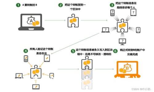 标题
tpwallet如何绑定手机号：一步一步教你快速搞定