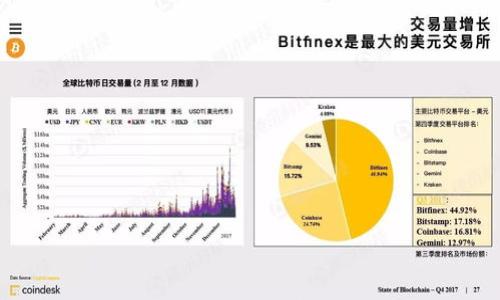 

TPWallet下载问题解析与解决方案