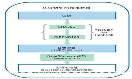 如何举报TPWallet：完整指南与常见问题